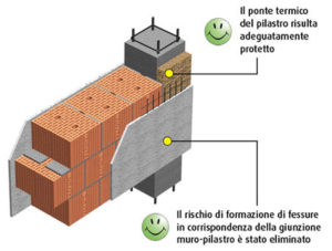 calcolo ponti termici lineari